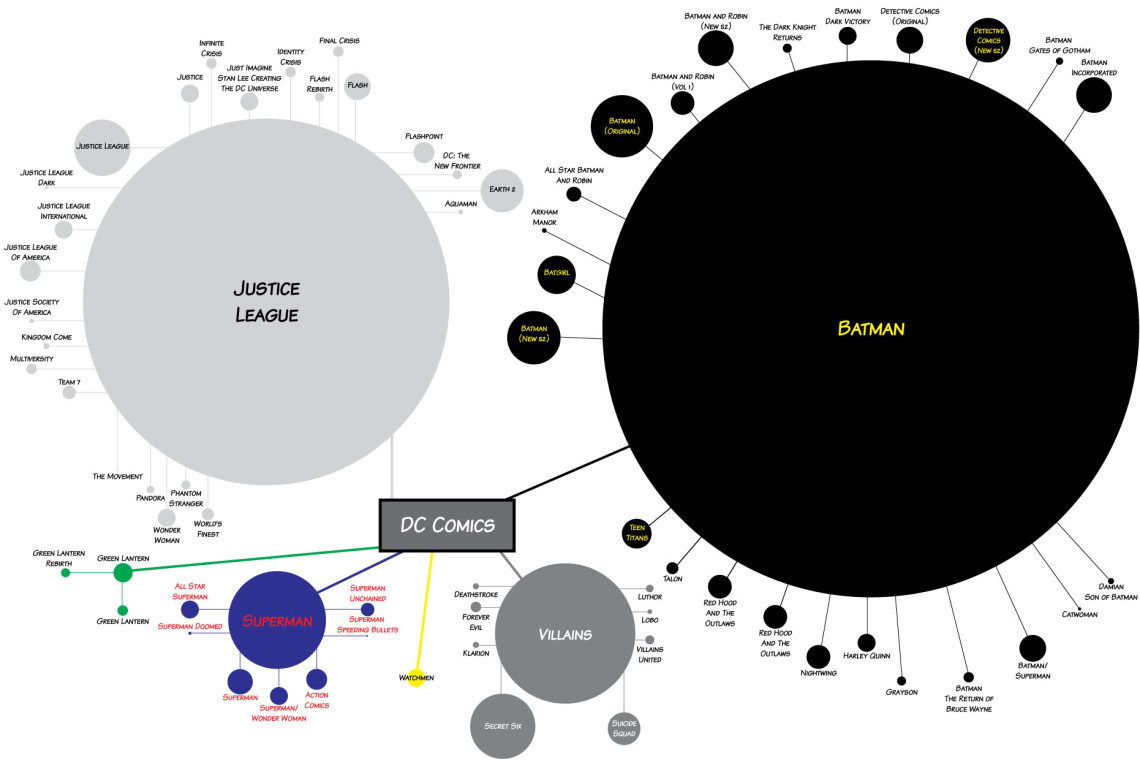 DC-Network